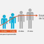 control-de-la-miopia-mediante-ortoqueratologia